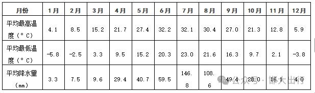 25年最新版基本情况（市情）公布PG电子麻将胡了模拟器邯郸市20